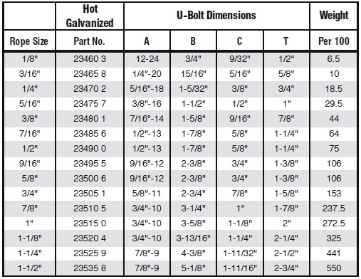 df table.jpg